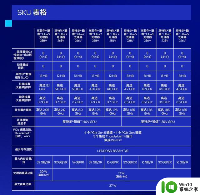 揭秘市售主流笔电CPU：补贴来袭，拒绝被坑！