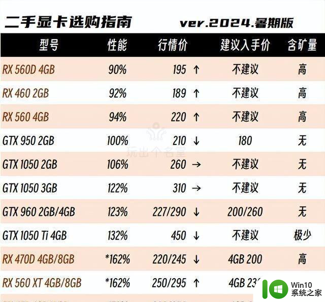 二手显卡选购攻略2024国庆版：如何挑选性价比最高的二手显卡？