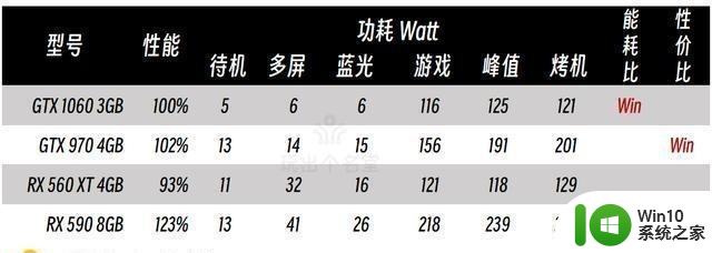 二手显卡选购攻略2024国庆版：如何挑选性价比最高的二手显卡？