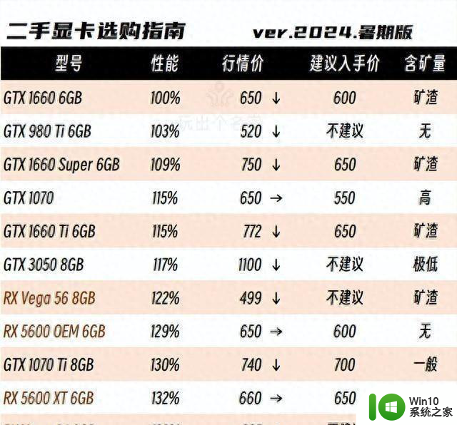 二手显卡选购攻略2024国庆版：如何挑选性价比最高的二手显卡？