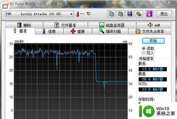 PNY双子盘16G大容量U盘评测 PNY双子盘16G大容量U盘性能如何