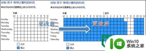 windows7电脑家长控制功能设置的方法 windows7电脑家长控制功能怎么设置