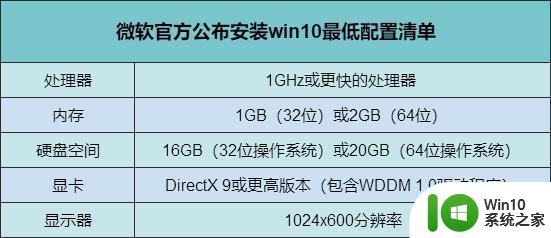 windows11的配置要求有哪些 Windows 11的硬件要求有哪些