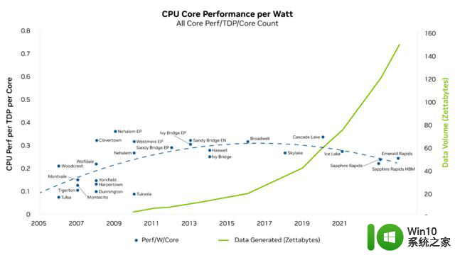 NVIDIA 发布一系列全新 CUDA 库以扩展加速计算，助力高性能计算技术发展