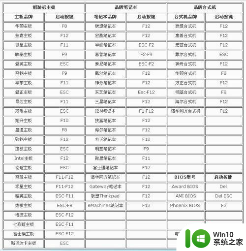 win10开机后出现operating system not found解决方法 win10开机operating system not found怎么办