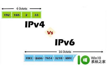 怎么区分ipv4和ipv6地址 ipv6和ipv4有什么区别