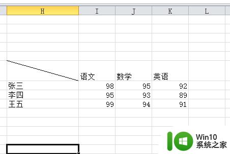 excel表格中插斜线怎么做_Excel单元格斜线添加