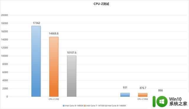 最值得购买的CPU：英特尔酷睿第14代i7-14700K测评 - 为何它是你的最佳选择