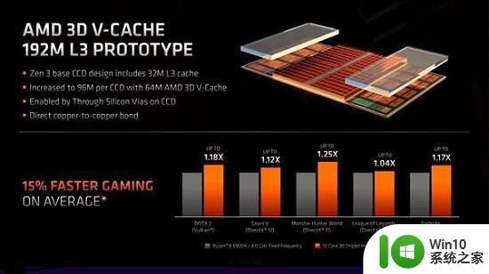 AMD锐龙75800x3d处理器详细介绍 AMD锐龙75800x3d处理器性能如何