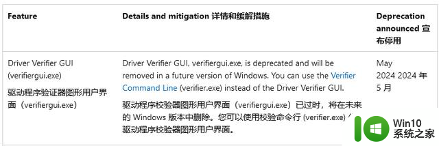 微软宣布Win10/Win11将停用图形界面版驱动程序验证程序管理器