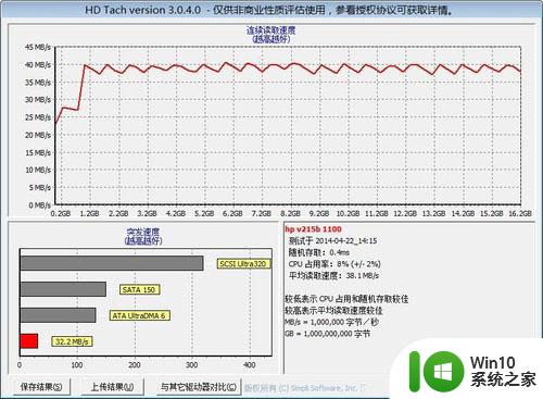 惠普HP v215b金属U盘(16G)测试 惠普HP v215b金属U盘(16G)使用体验