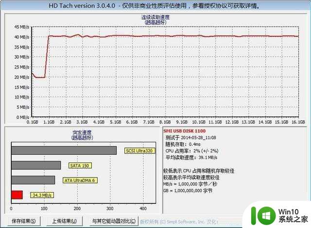 波纹设计PNY坦克U盘16GB性能测评 PNY坦克U盘16GB波纹设计性能评测